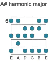 Guitar scale for A# harmonic major in position 6